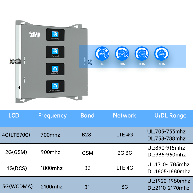 strongest signal booster 800/900/1800/2100mhz quad-band mobile phone signal amplifier repeater
